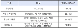 [NSP PHOTO]산은, 항공산업 구조개편…지속가능한 정상화 방안