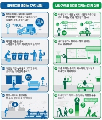 NSP통신-미세먼지는 줄이고 건강은 지키는 8가지 국민참여 행동 안내문. (수원시)