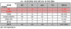 [NSP PHOTO]김상희 부의장, 5G 가입자 편익 위한 5G 손해배상법 대표발의