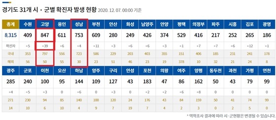 NSP통신- (경기도감염관리지원단 홈페이지)