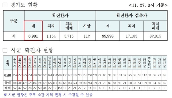 NSP통신- (경기도감염관리지원단 홈페이지)