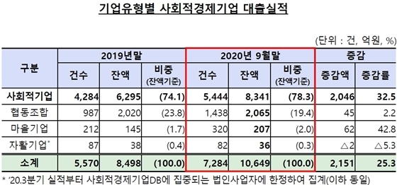 NSP통신- (금융위원회 제공)