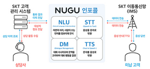 [NSP PHOTO]SK텔레콤, 누구 인포콜 출시