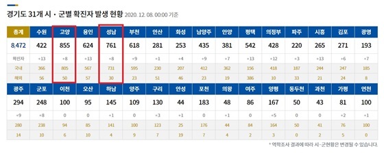 NSP통신- (경기도감염병관리지원단)