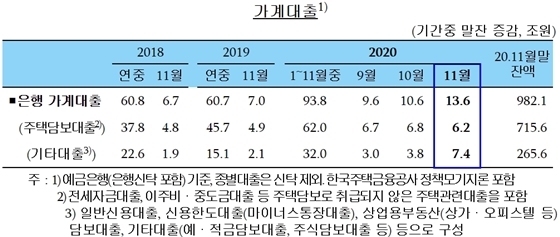 NSP통신- (한국은행 제공)