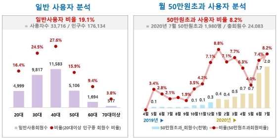 NSP통신-오색전 빅데이터분석 자료. (오산시)