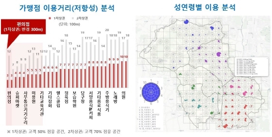 NSP통신-오색전 빅데이터분석 자료. (오산시)