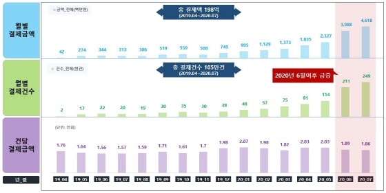 NSP통신-오색전 빅데이터분석 자료. (오산시)