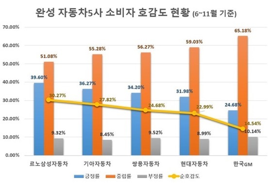 NSP통신- (글로벌빅데이터연구소)