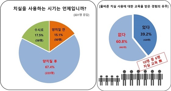 NSP통신- (유디치과)