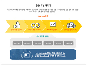 [NSP PHOTO]KT·이니텍, 금융권 디지털 혁신 위한 금융 채널 패키지 출시