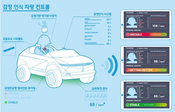 NSP통신-키즈 모빌리티 리틀빅 이모션에 적용된 감정 인식 차량 컨트롤 5가지 핵심 기술