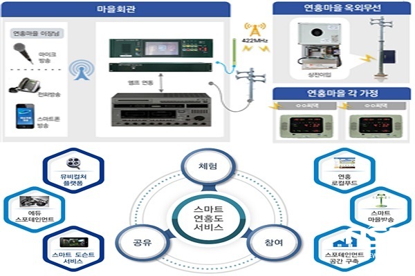 NSP통신- (고흥군)