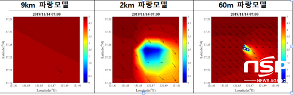 NSP통신-운용해양예보시스템(Korea Operation Oceanographic System)은 파랑, 조류, 해일, 수온, 염분 등 다양한 해양정보를 수집, 예측시스템으로 해양수산부 산하 국립해양조사원에서 9km, 2km, 300m 격자 해상도 제공중이다. (경상북도)
