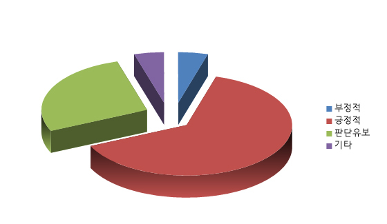 NSP통신- (NSP통신)