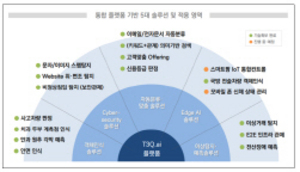 [NSP PHOTO]티쓰리큐, AI 통합플랫폼…빅데이터와 인공지능 동시 지원