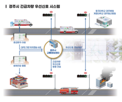 [NSP PHOTO]경주시, 긴급차량 우선 신호시스템 구축... 구조 골든타임 확보