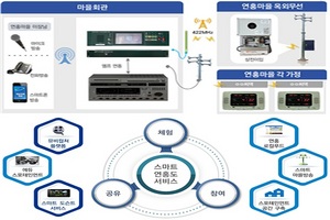 [NSP PHOTO]고흥군,  ICT기반 스마트 연홍도 조성 본격 추진