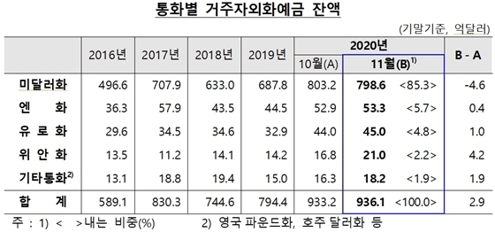 NSP통신- (한국은행 제공)