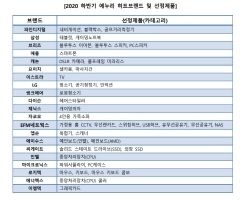 NSP통신-히트브랜드 및 선정제품 (에누리 가격비교 제공)