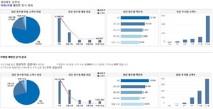 [NSP PHOTO]금융결제원, VAN 빅데이터 서비스 시범실시…소상공인 가맹점 영업 지원