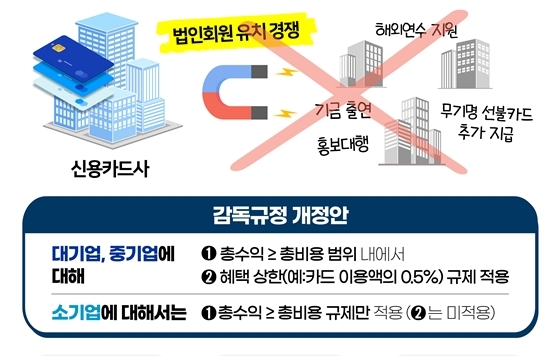 NSP통신-여신전문금융업법 인포그래픽 (금융위원회 제공)