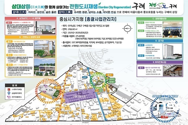 NSP통신-도시재생 뉴딜사업 구상도 (구례군)