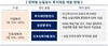 [NSP PHOTO]정책형 뉴딜펀드, 최대 30% 인프라투자‧최장 20년 운용