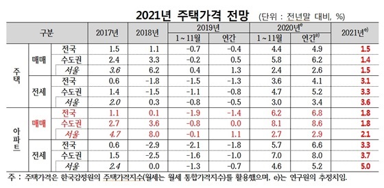 NSP통신- (주산연)