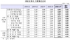 [NSP PHOTO]11월 은행 가계대출 금리 2.72%…전월비 0.08%p↑