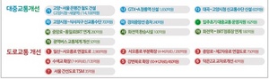 [NSP PHOTO]고양시, GTX-A 추가역 신설 환영 VS 고양선 식사 연장 좌초 아쉬움 표명