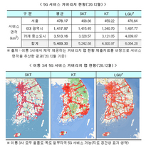 [NSP PHOTO]5G 속도·커버리지 개선…SKT 속도·KT 실내·LGU+ 커버리지 강점