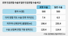 [NSP PHOTO]무릎 인공관절 수술, 로봇 활용하면 뼈 절삭도 최소화