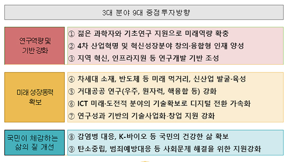 NSP통신- (과기정통부)