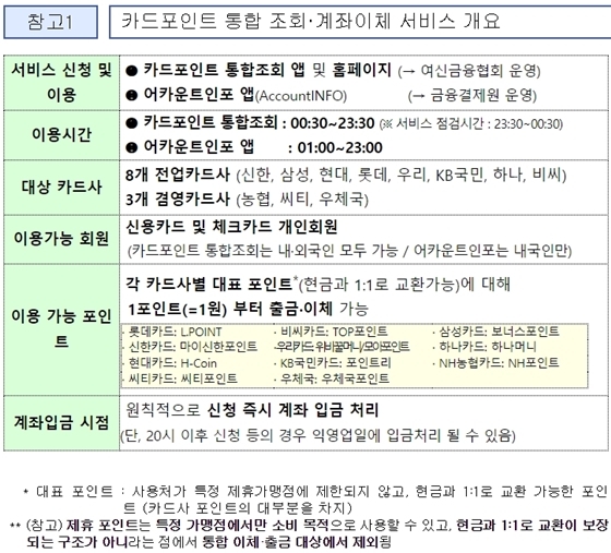 NSP통신- (금융위원회 제공)