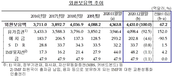 NSP통신- (한국은행 제공)