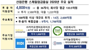 [NSP PHOTO]산업은행, 카카오엔터프라이즈에 1000억원 스케일업 투자