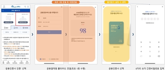 NSP통신-손택스(모바일) 금융인증서비스 이용 화면 (금융결제원 제공)