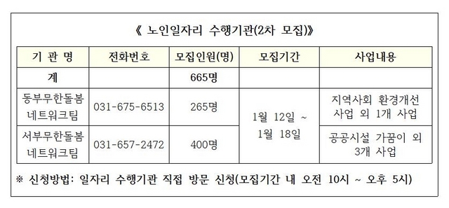 NSP통신-노인일자리 수행기관 안내. (안성시)