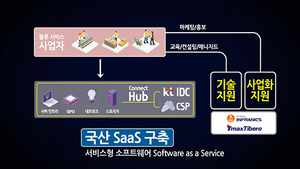 [NSP PHOTO]KT, 클라우드 플래그쉽 프로젝트 참여 13개 기업에 물류 SaaS 제공