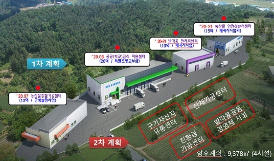 NSP통신-▲청양군 5대 분야 10개 과제 중심의 먹거리 종합정책을 추진한다. (청양군)
