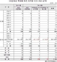 [NSP PHOTO]김병욱 의원, 주택연금활성화법 통과…12월 257명 추가 혜택