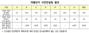 [NSP PHOTO]LH·SH·부동산원, 공공재건축 참여시 용적률↑·조합원 분담금↓