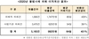 [NSP PHOTO]지난해 불법사채 평균 이자율 401% 달해