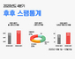 [NSP PHOTO]주식·투자 및 대출권유 불법 스팸 급증