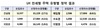 [NSP PHOTO]LH, 전세형 공공임대주택 1만4843가구 모집에 5만235명 신청…경쟁률, 3.4대1 기록