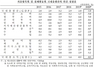 [NSP PHOTO]지난해 GDP 성장률 -1.0%…1998년 이후 최저치