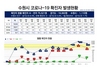 [NSP PHOTO]수원시, 인구 10만 명당 코로나19 확진자 경기도내 뒤에서 3번째