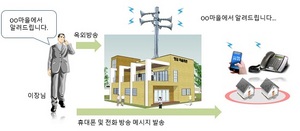 [NSP PHOTO]태안군, 스마트마을방송 시스템 구축 사업 추진