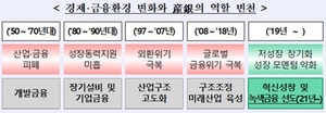 [NSP PHOTO]산은, 경제‧산업구조 녹색전환 적극 지원…선도기관 역할 강화